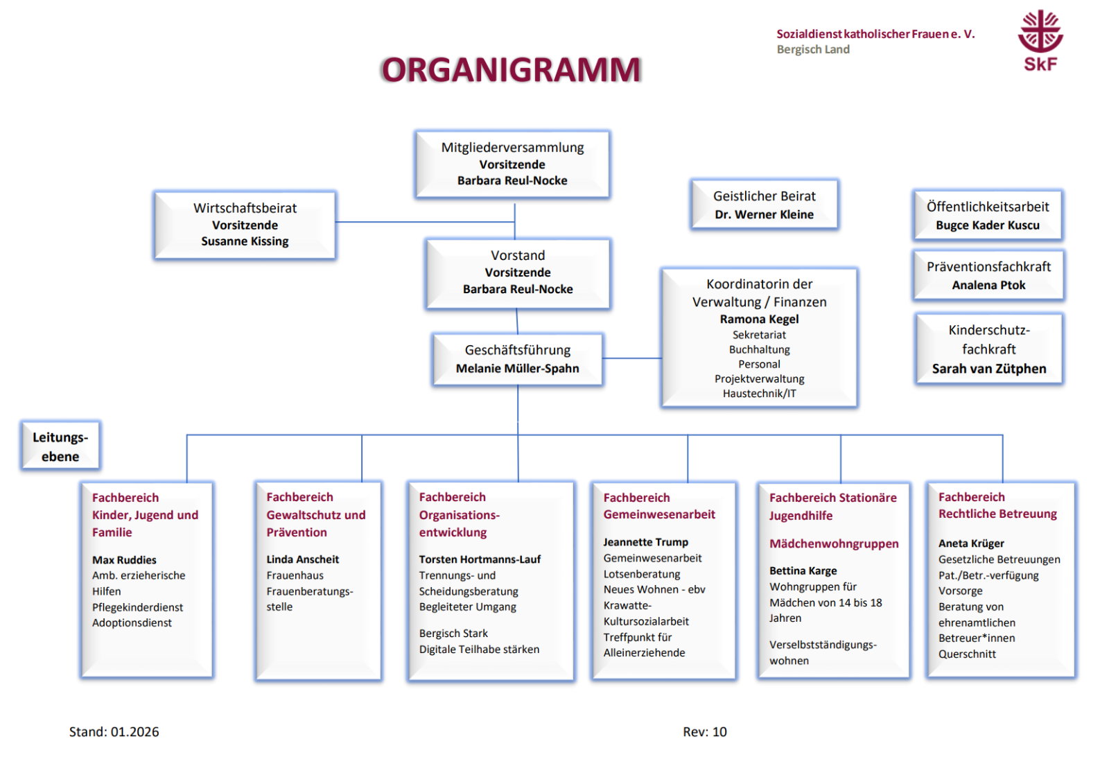 Organigramm SkF e. V. Bergisch Land
