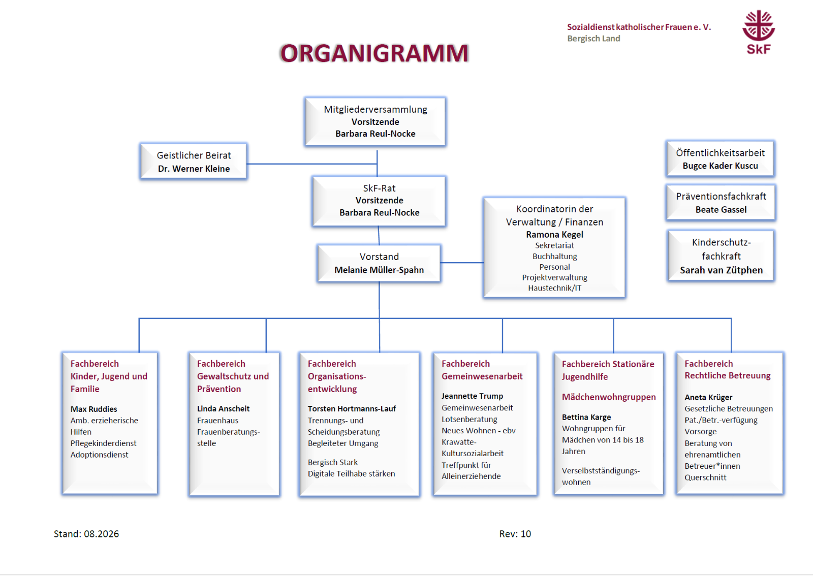 2026-08_Organigramm SkF e. V. Bergisch Land